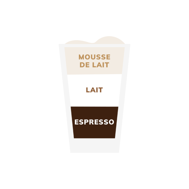 differents types de cafe latte macchiato