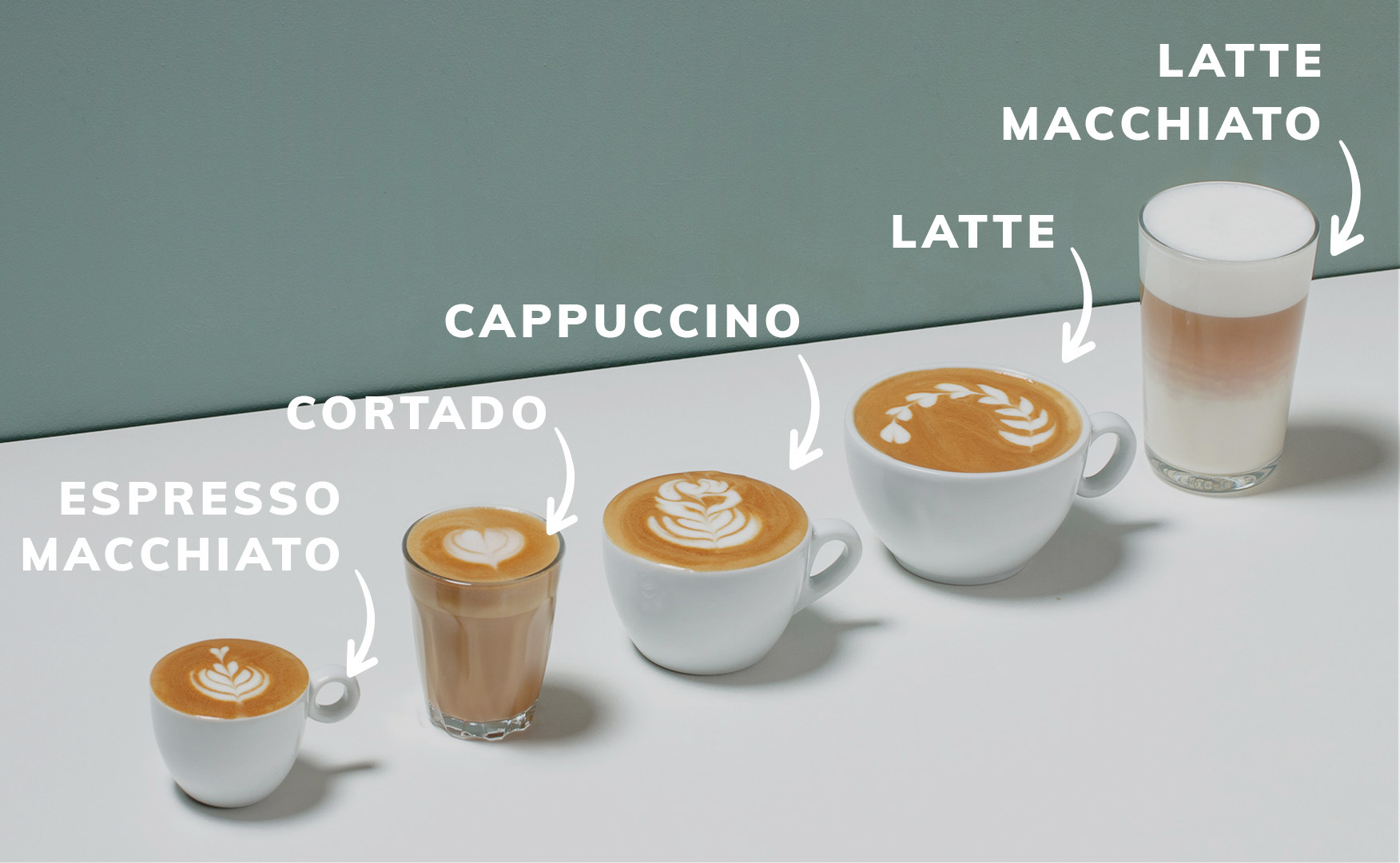quels sont les differents types de cafe