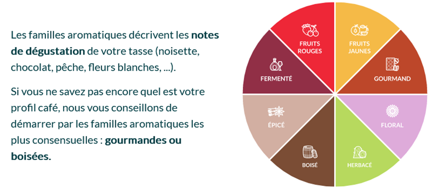 comment choisir son cafe en grains