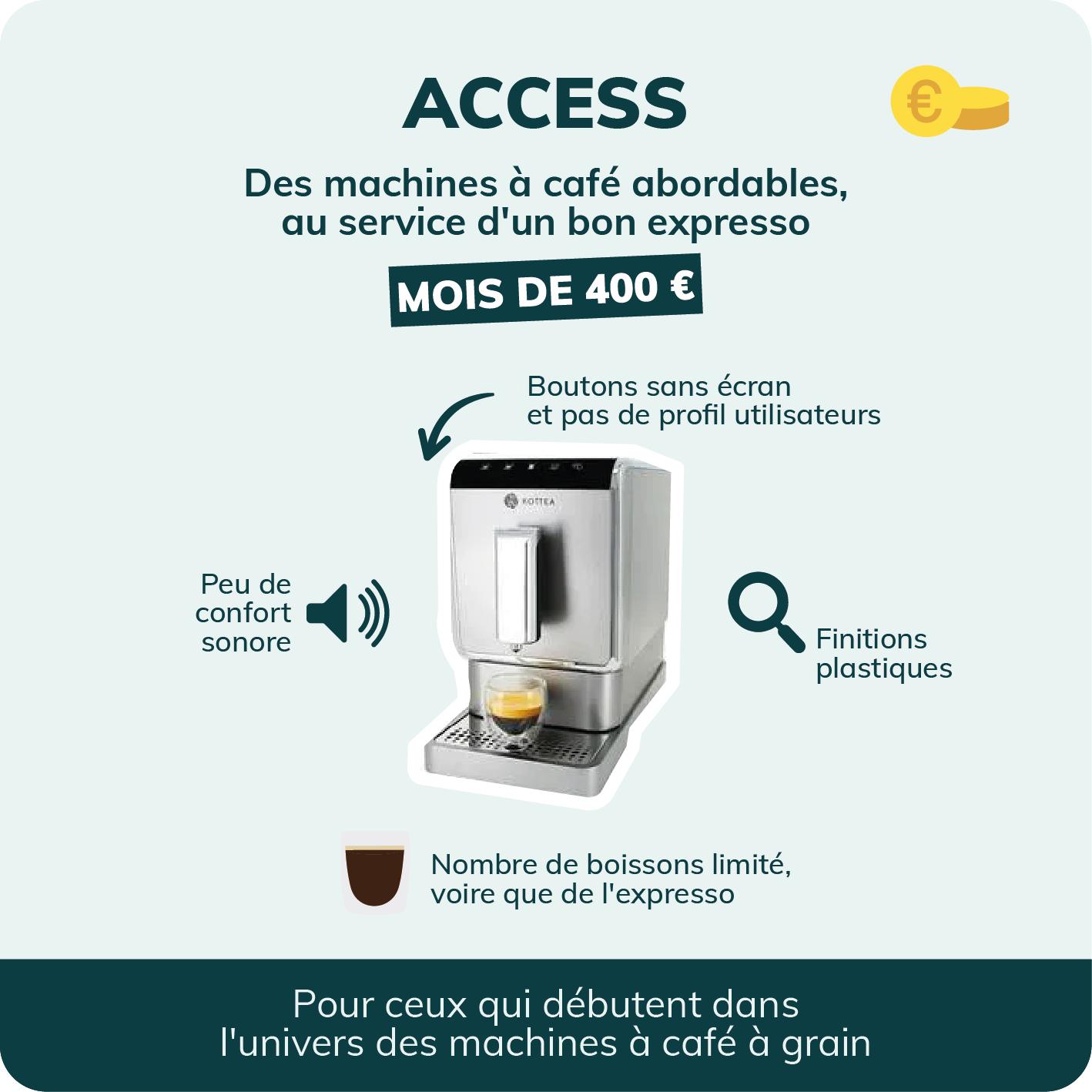 meilleures machines automatiques access