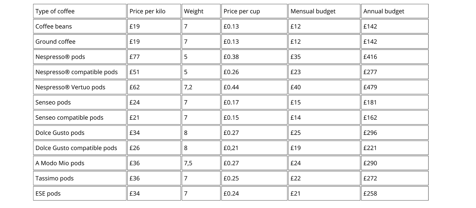 coffee price tab