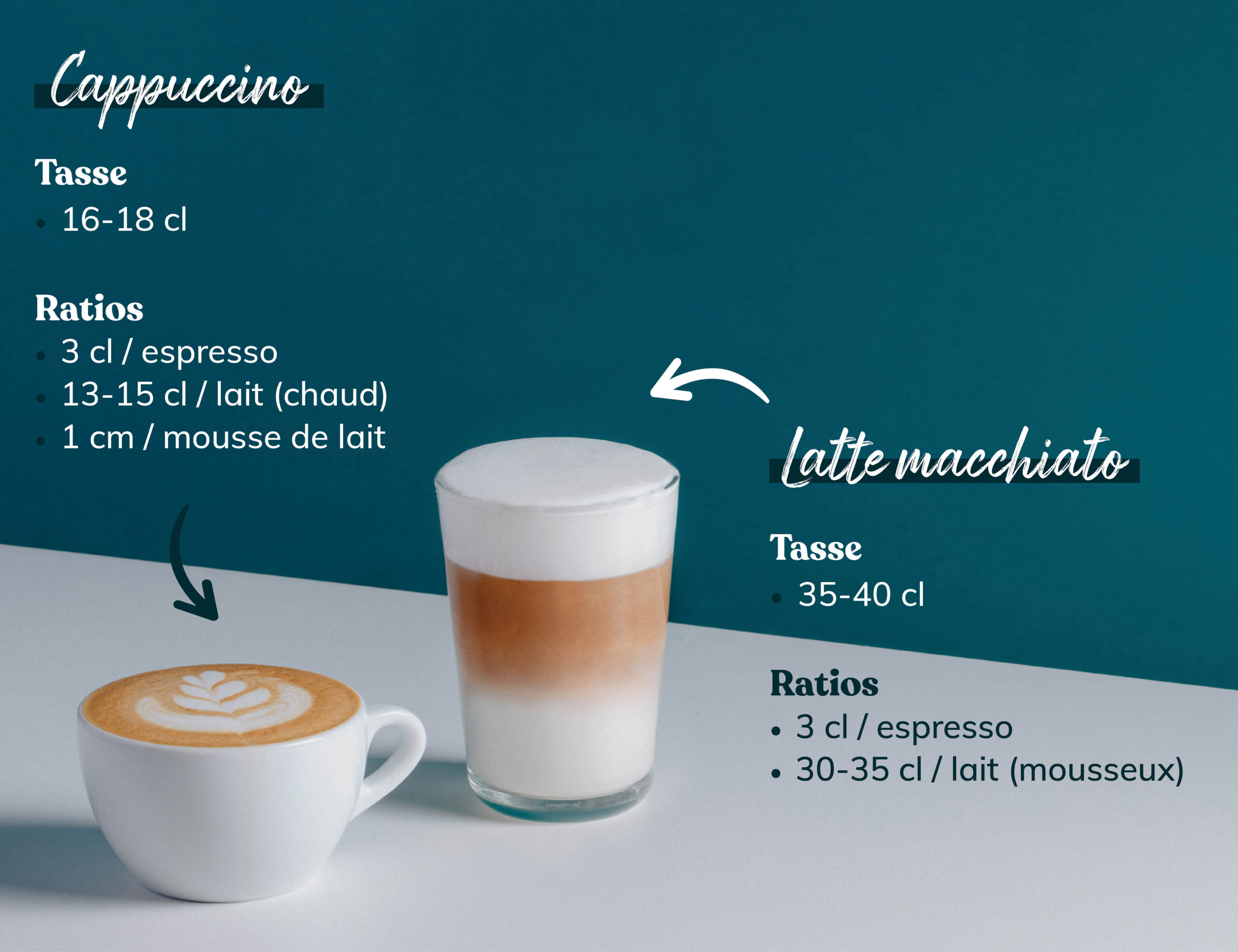 difference cappuccino latte macchiato