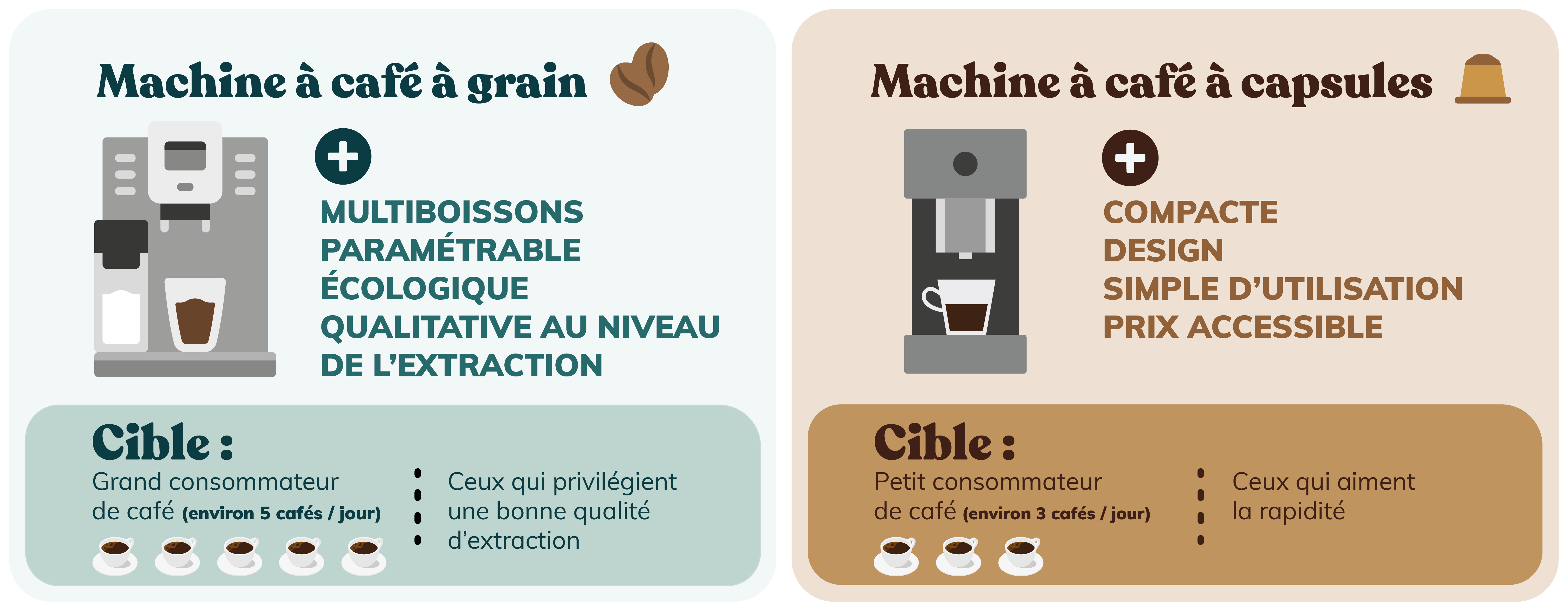 machine_à_grain_VS_machine_caps_Plan de travail 1-02