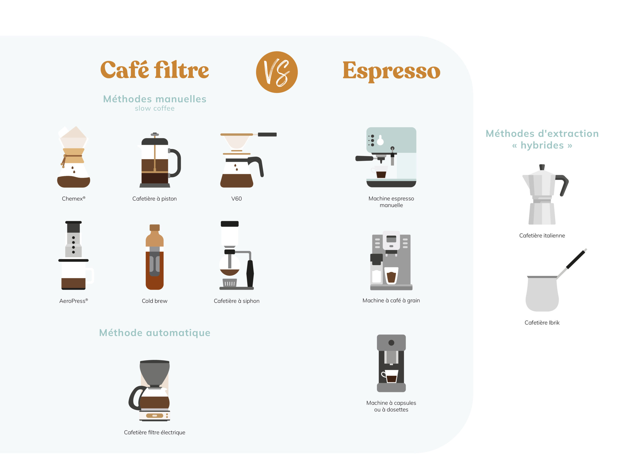 quelle machine a cafe choisir filtre vs expresso