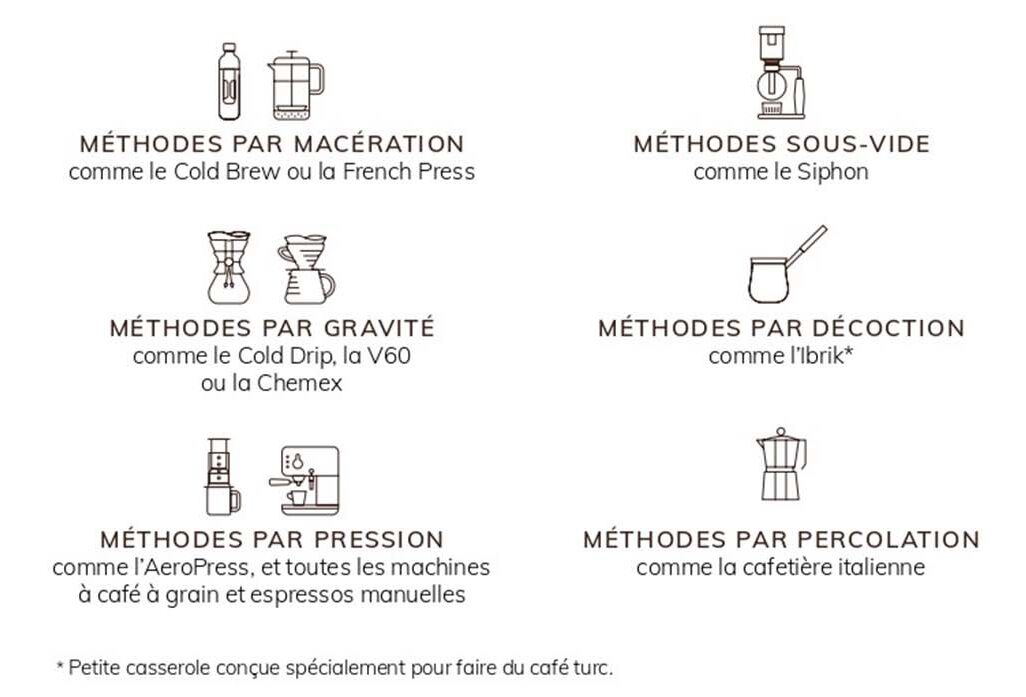 quelle machine a cafe choisir methode