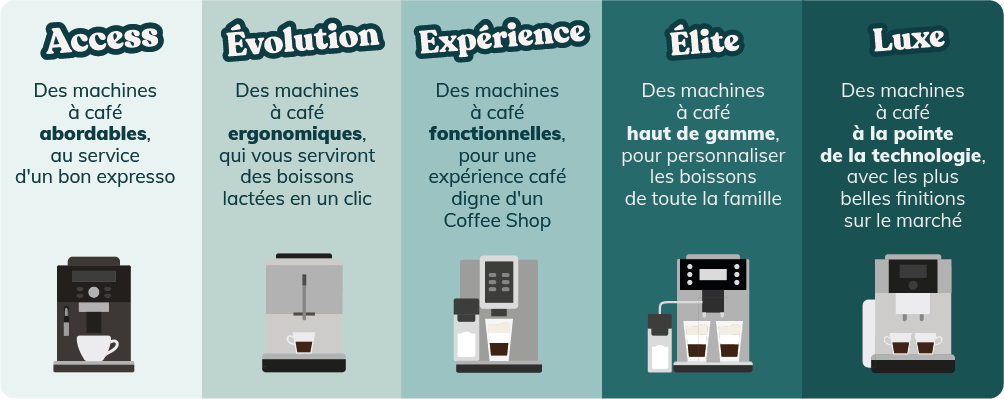 meilleures machines automatiques