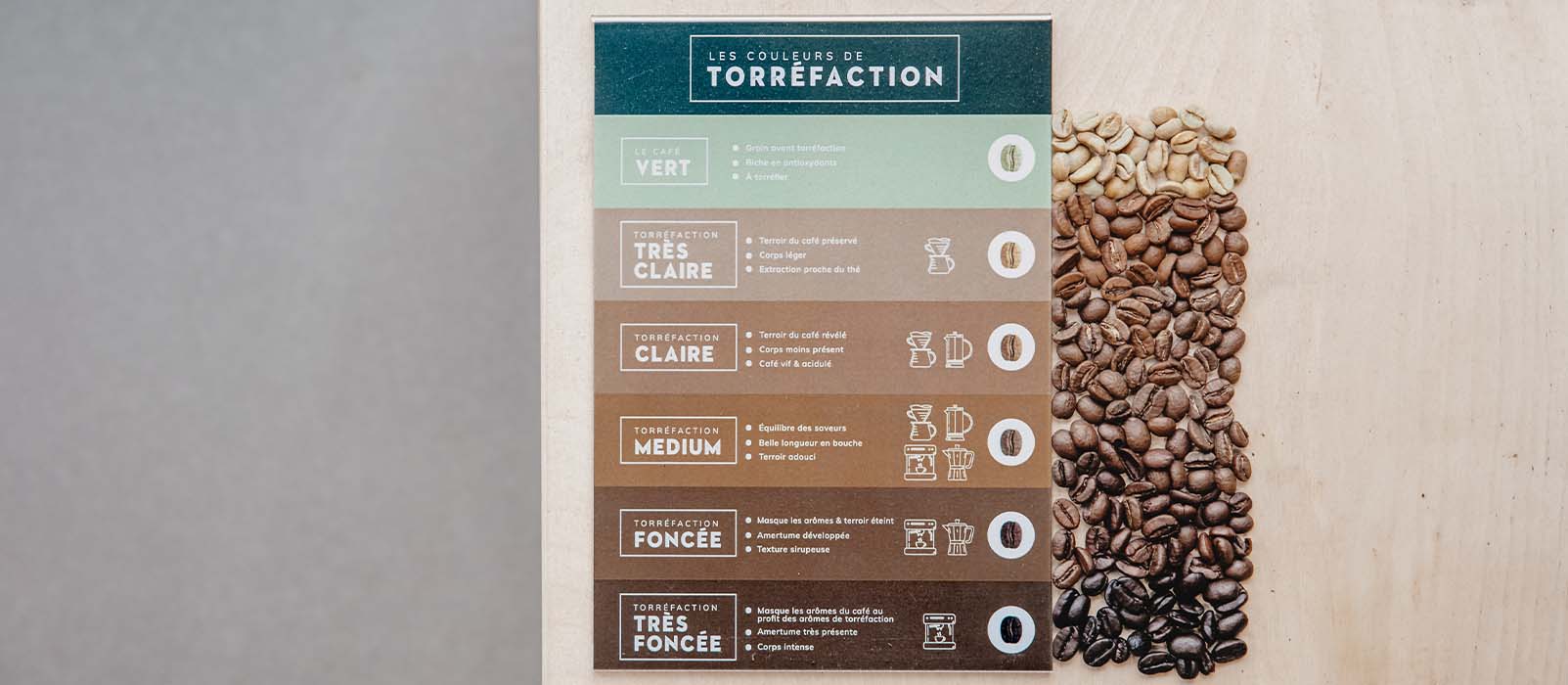 couleurs de torréfaction